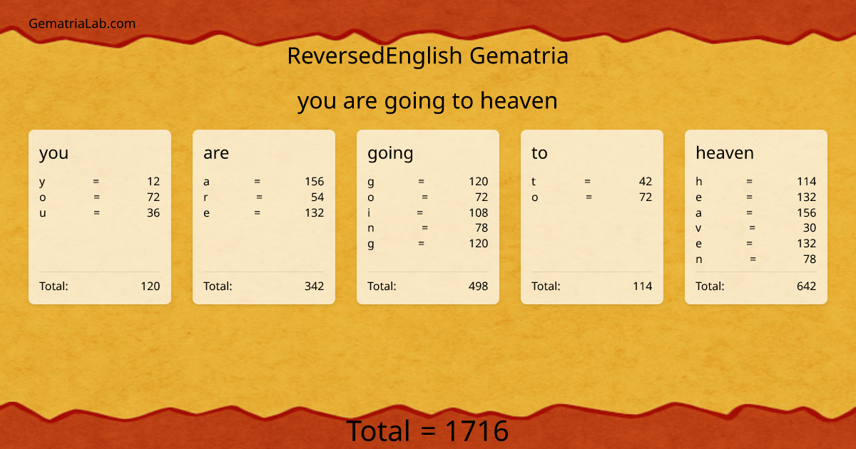 you are going to heaven in reversedEnglish Gematria